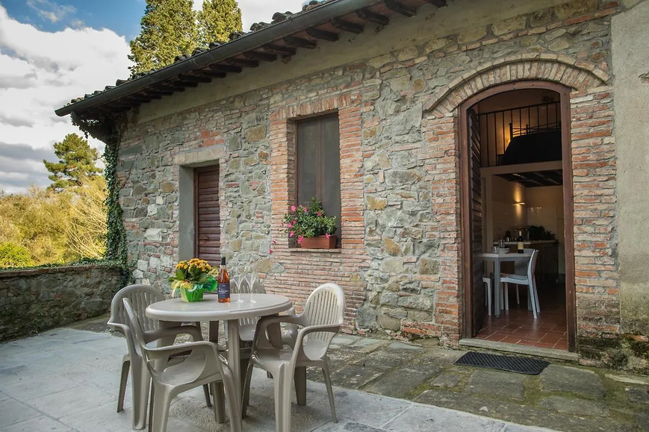Villa Norcenni Aparthotel Figline Valdarno 2*,  Italy